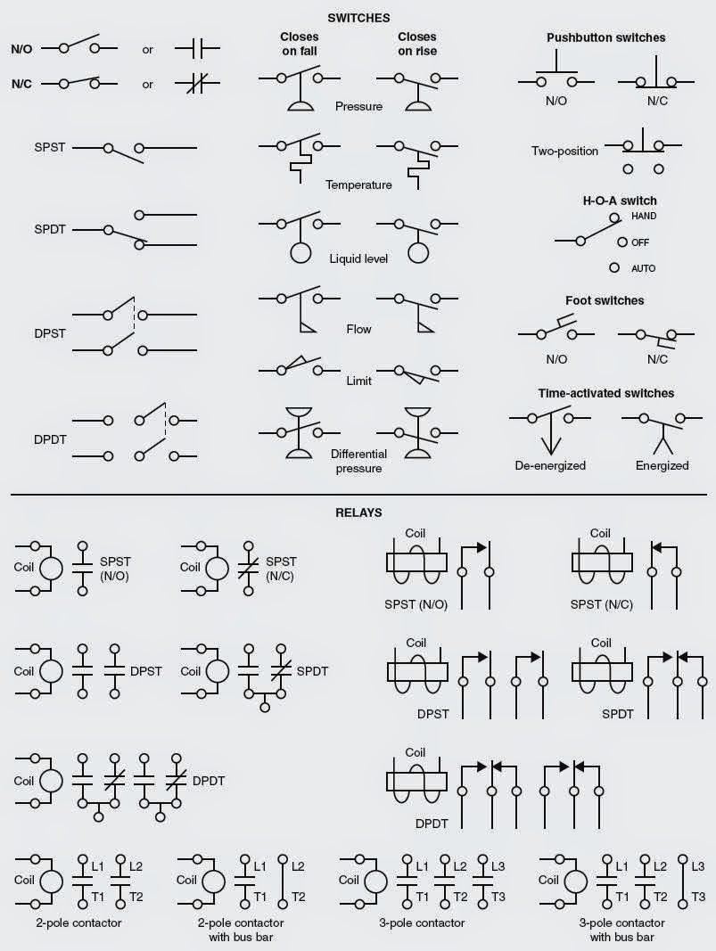 Hvac Electrical Symbols Chart