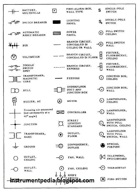 openoffice draw electrical symbols