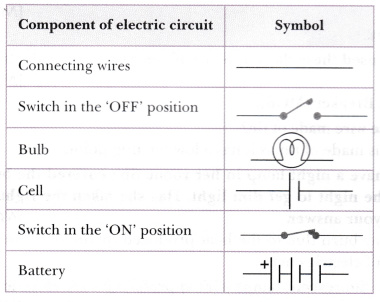 380x302 Draw In Your Notebook The Symbols To Represent The Following - Electrical Drawing Symbols