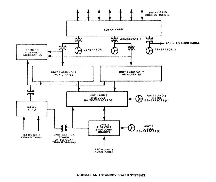 838x705 simplified drawings electrical distribution drawings - Electrical Energy Drawing