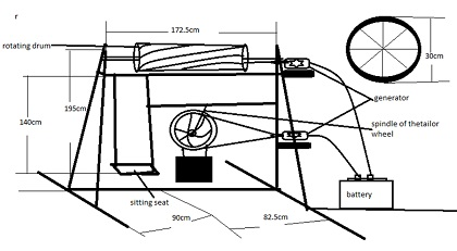 420x231 electrical energy generation from swing and freely rotating drum - Electrical Energy Drawing