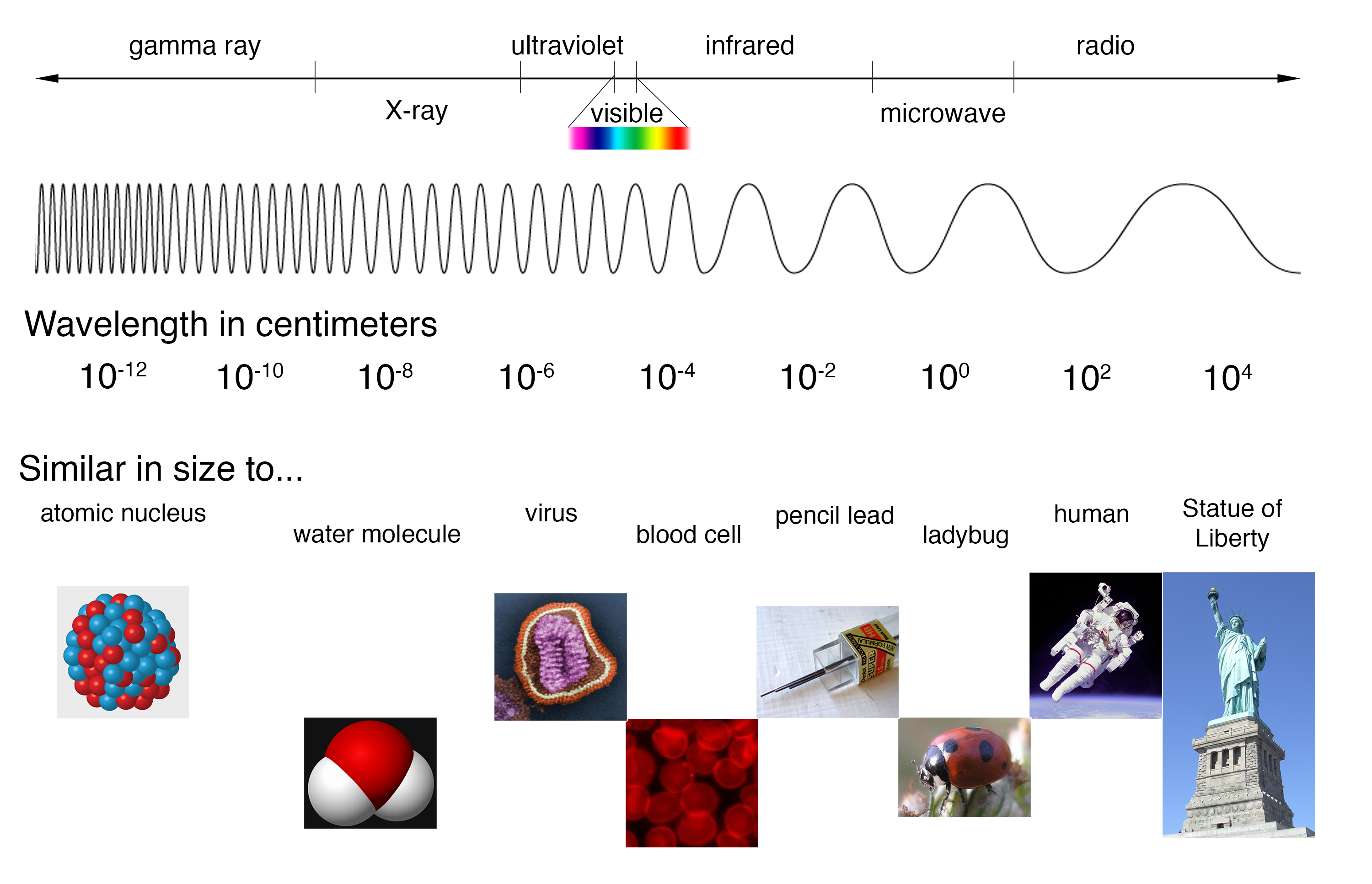 3000x1933 Spectra - Electromagnetic Spectrum Drawing For Kids
