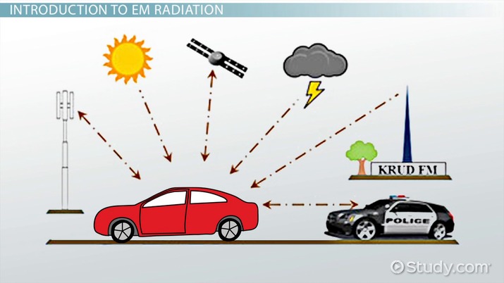 715x402 what is electromagnetic radiation - Electromagnetic Spectrum Drawing For Kids