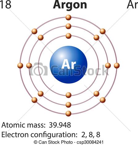 448x470 diagram representation of the element argon illustration - Element Drawing