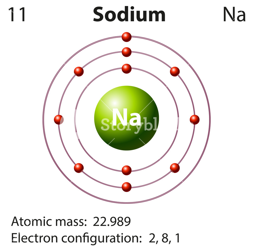 1000x993 diagram representation of the element sodium illustration royalty - Element Drawing