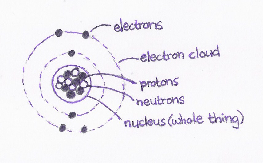 856x529 photos drawing of an element - Element Drawing
