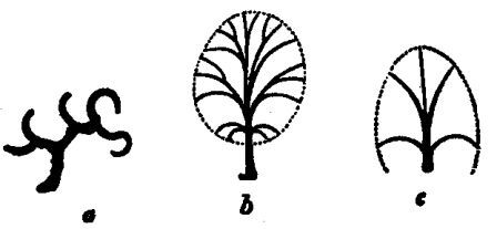 448x207 The Elements Of Drawing - Element Drawing