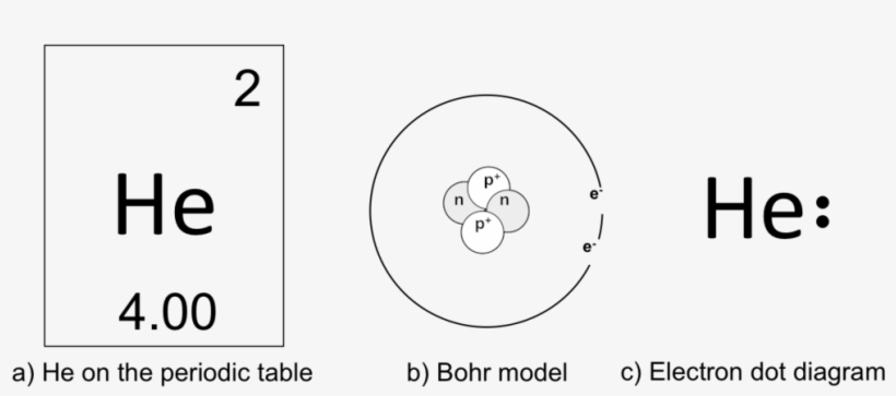 820x363 atom drawing nucleus - Element Drawing