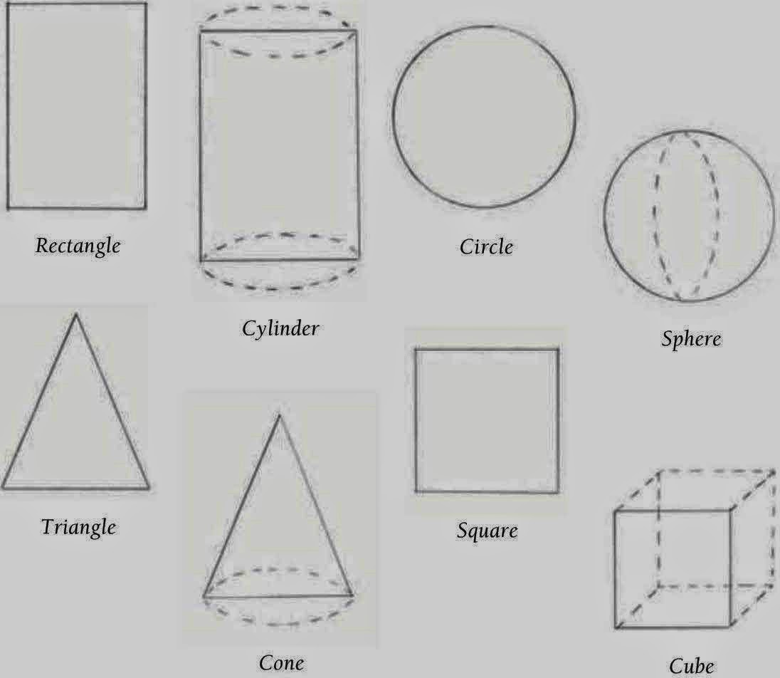 1096x952 drawings the elements of drawing - Elements Of Drawing