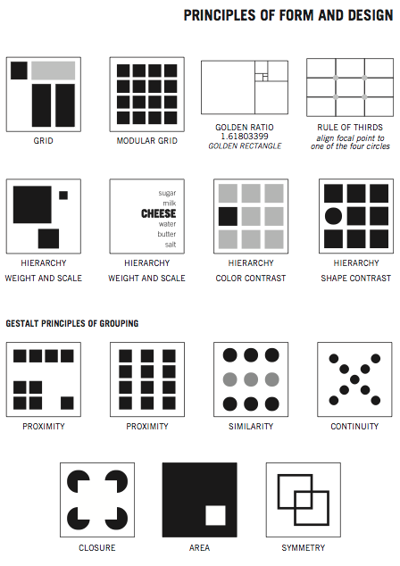 448x634 elements principles of design drawing i - Elements Of Drawing