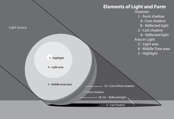 610x416 Paint Draw Paint, Learn To Draw Basics Of Drawing Form - Elements Of Drawing