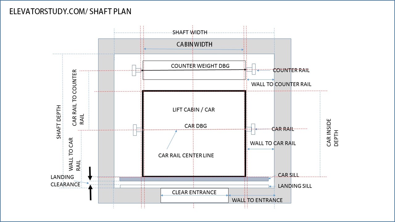 1280x720 studying the elevator drawing - Elevator Drawing