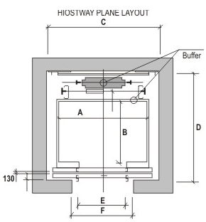 290x312 techno industries ltd ahmedabad india - Elevator Drawing