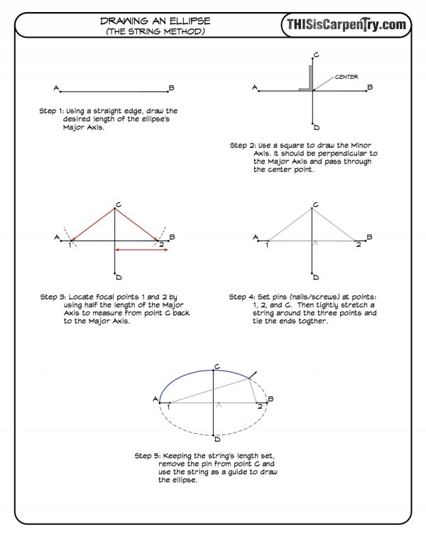 600x776 drawing an ellipse the string method thisiscarpentry - Ellipse Drawing