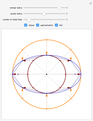 190x246 drawing an ellipse using circles and lines - Ellipse Drawing