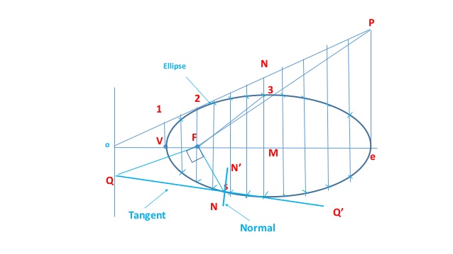 638x359 drawing ellipse - Ellipse Drawing