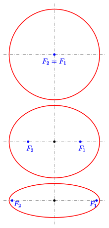 220x459 ellipse - Ellipse Drawing