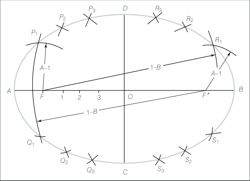 850x615 drawing an ellipse using the arcs of circle method - Ellipse Drawing