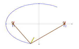307x193 printable instructions for drawing an ellipse with string and pins - Ellipse Drawing