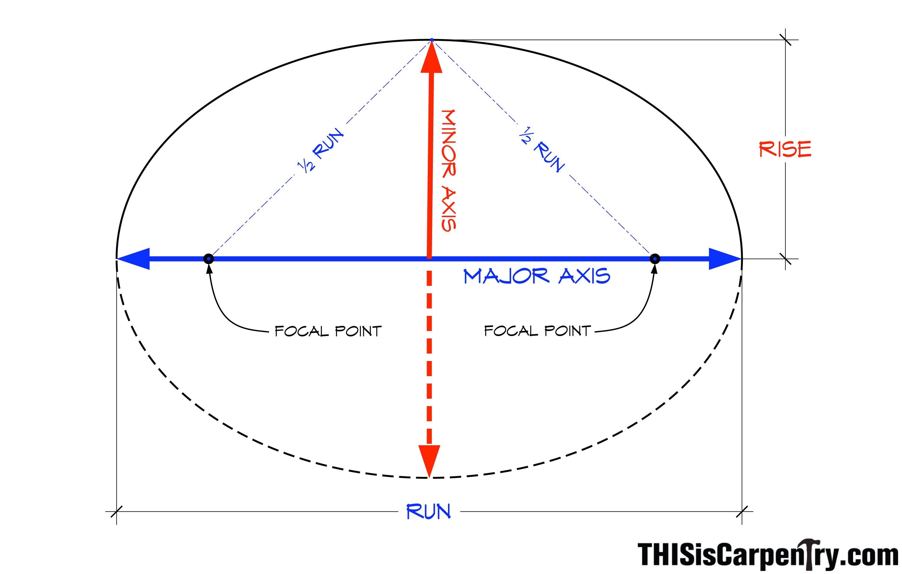 3000x1908 the elegant ellipse thisiscarpentry - Ellipse Drawing