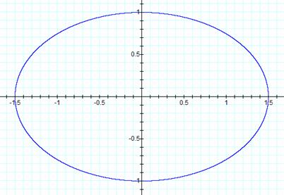 402x277 drawing creating an ellipse - Ellipse Drawing