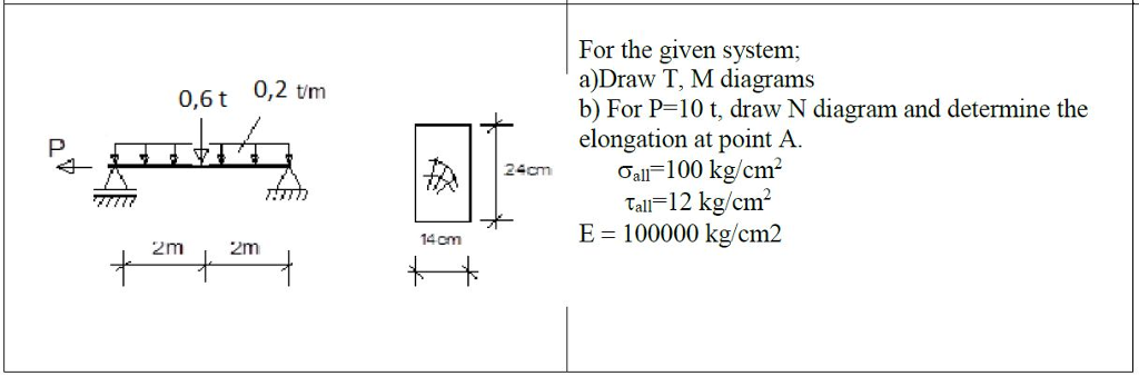 1024x338 solved for the given system adraw t, m diagrams elongat - Elongation Drawing