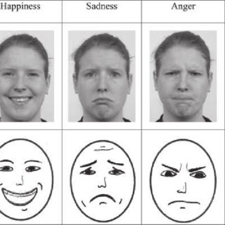 320x320 pdf children's recognition of emotional facial expressions - Emotional Drawings