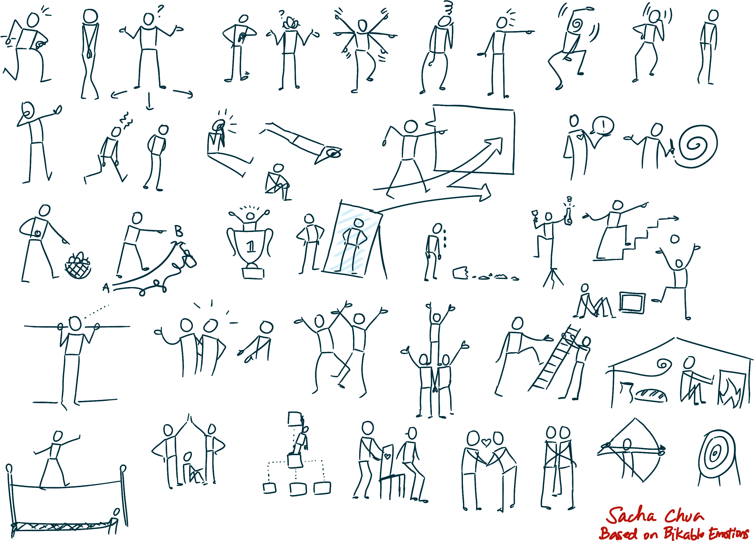 2987x2143 sketchnote lessons drawing emotions - Emotional Health Drawing