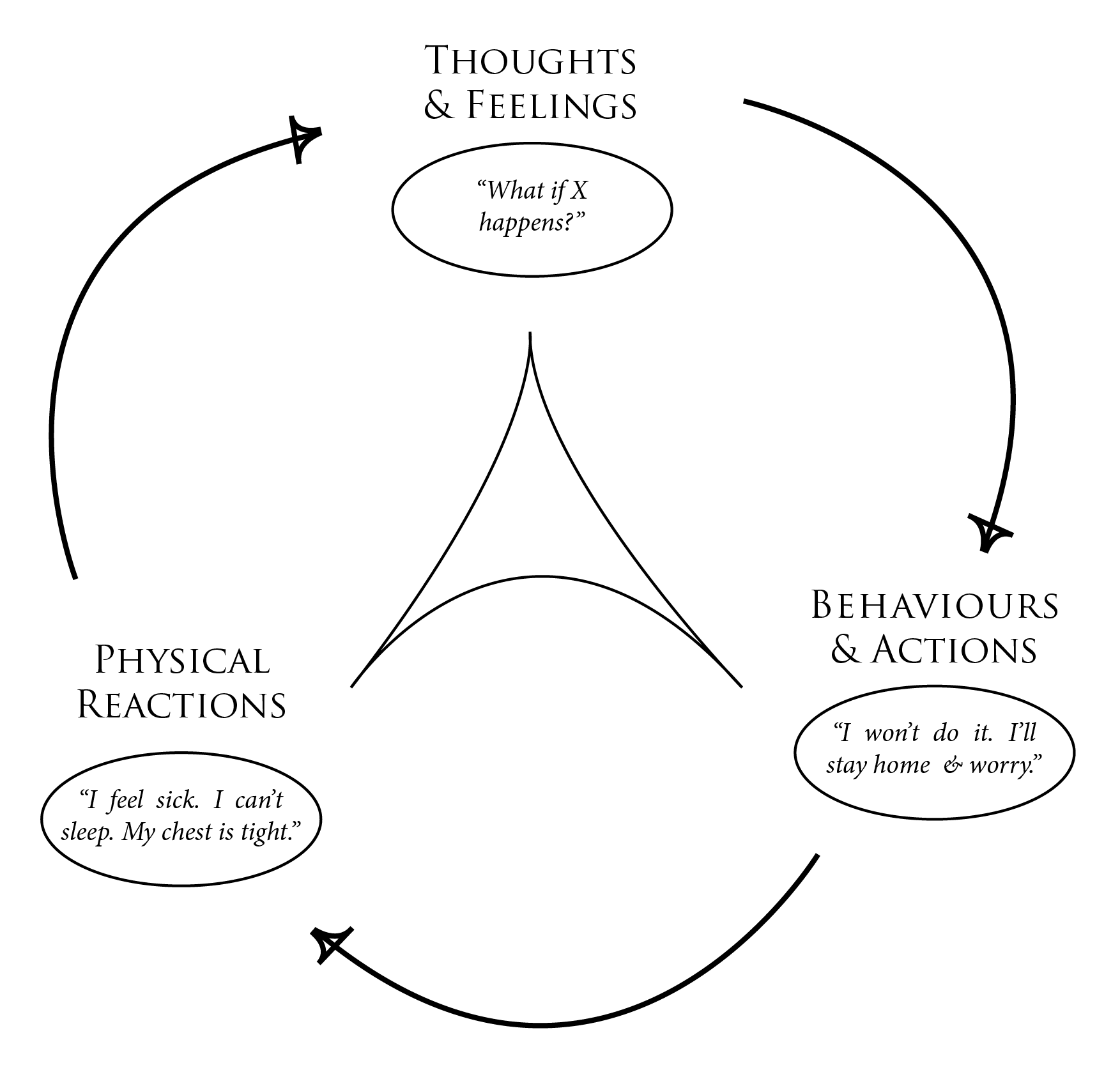 1753x1678 Aromatherapy Blog - Emotional Health Drawing