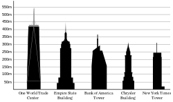 250x148 Empire State Building - Empire State Building Dimensions Drawing