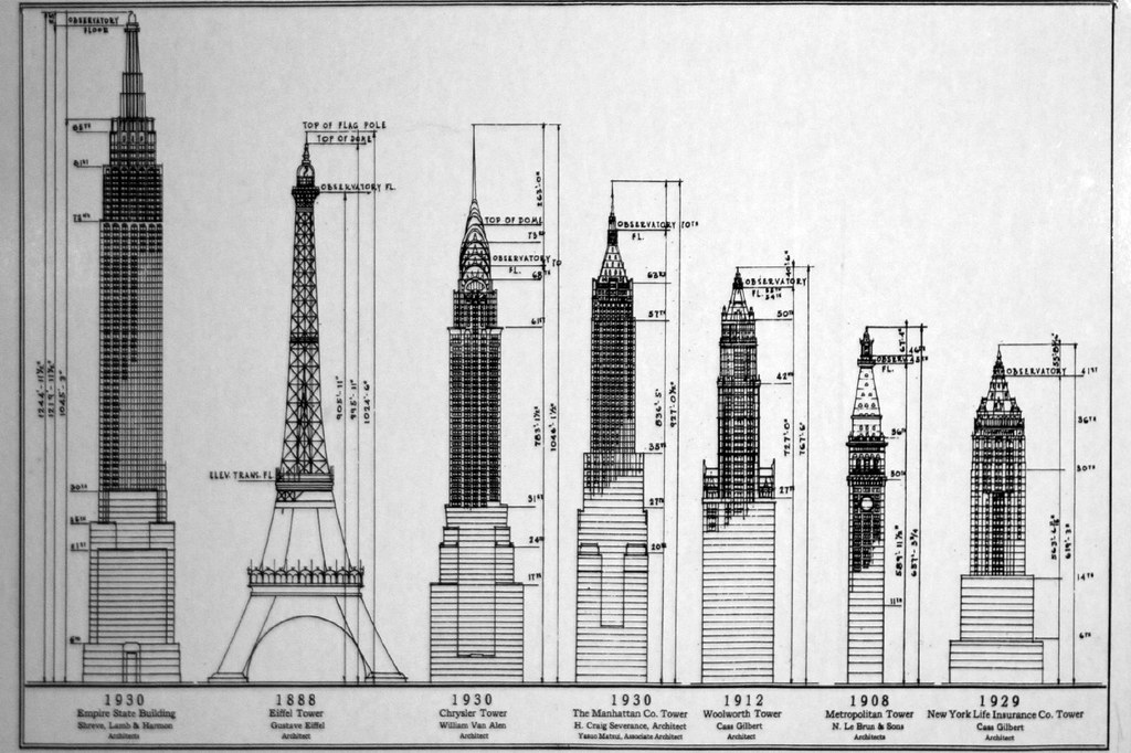 Высота эмпайр стейт билдинг 381м какова высота небоскреба на рисунке выполненном в масштабе 1 1905