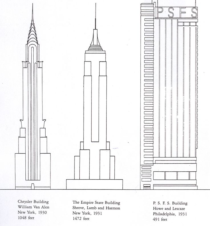 Empire State Building Dimensions Drawing at