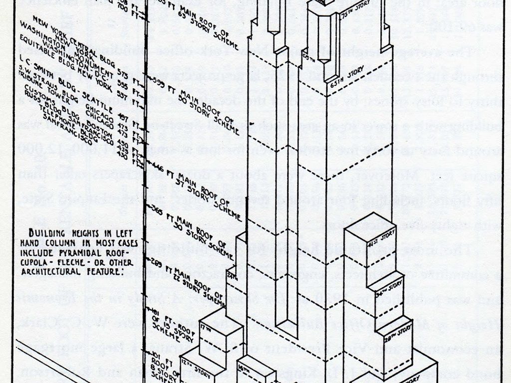 Empire State Building Dimensions Drawing