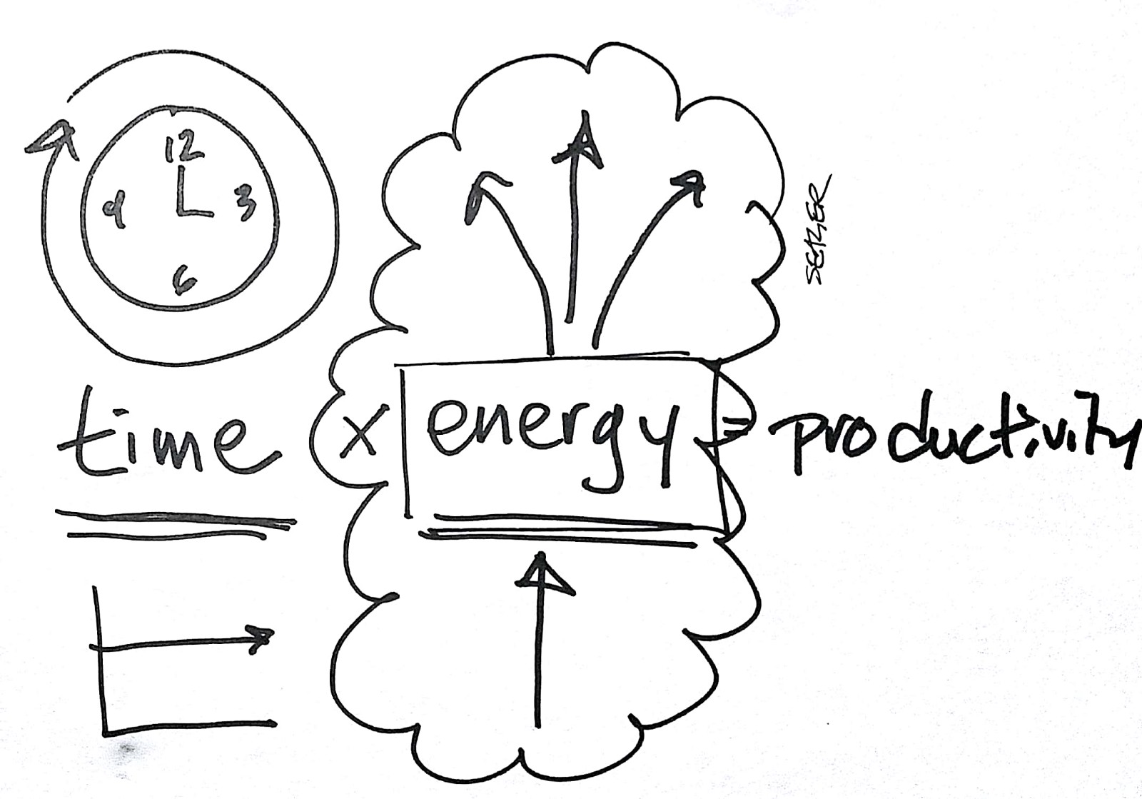 1600x1119 managing time is a waste of energy focus on energy - Energy Drawing