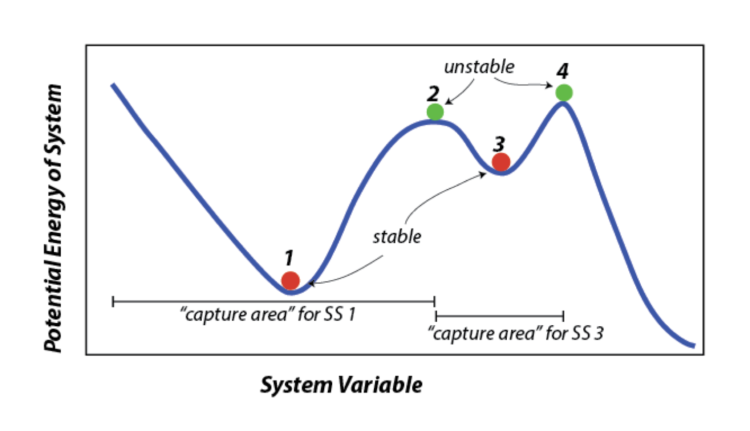 1517x872 potential energy drawing - Energy Drawing