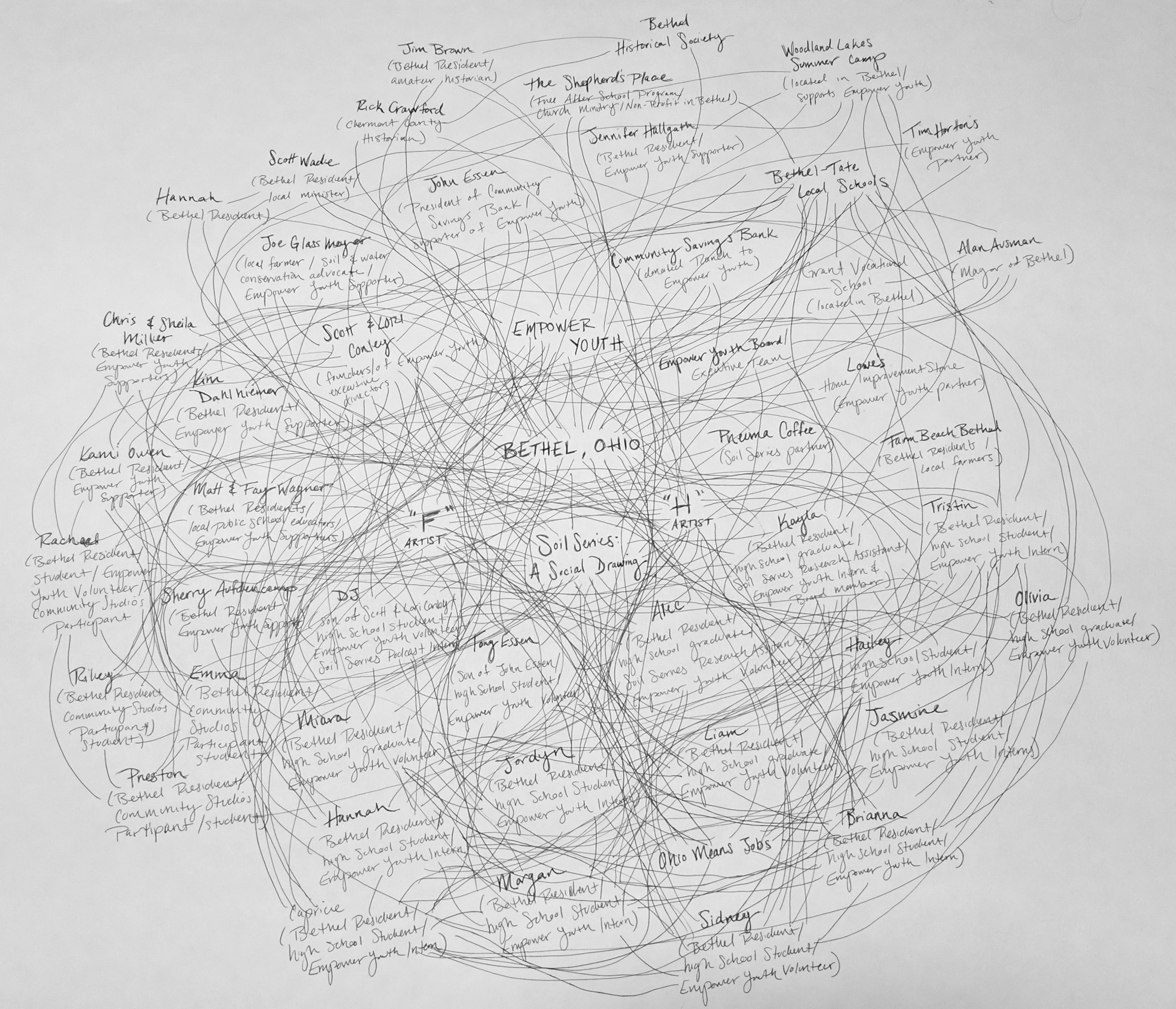 2889x2478 read drawing as a model for community first engagement - Engagement Drawing