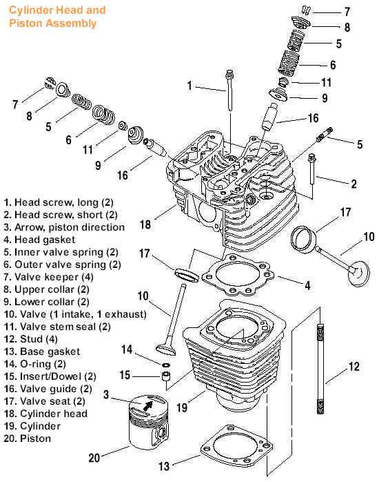 550x698 Harle Davidson Engine Diagrams Wiring Diagram - Engine Parts Drawing