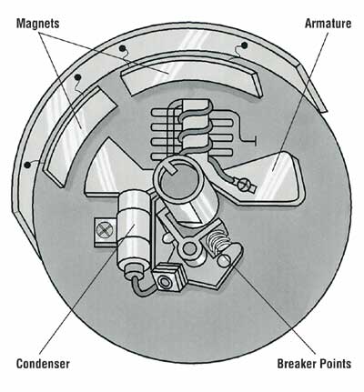 400x431 How To Repair A Small Engine Ignition System - Engine Parts Drawing