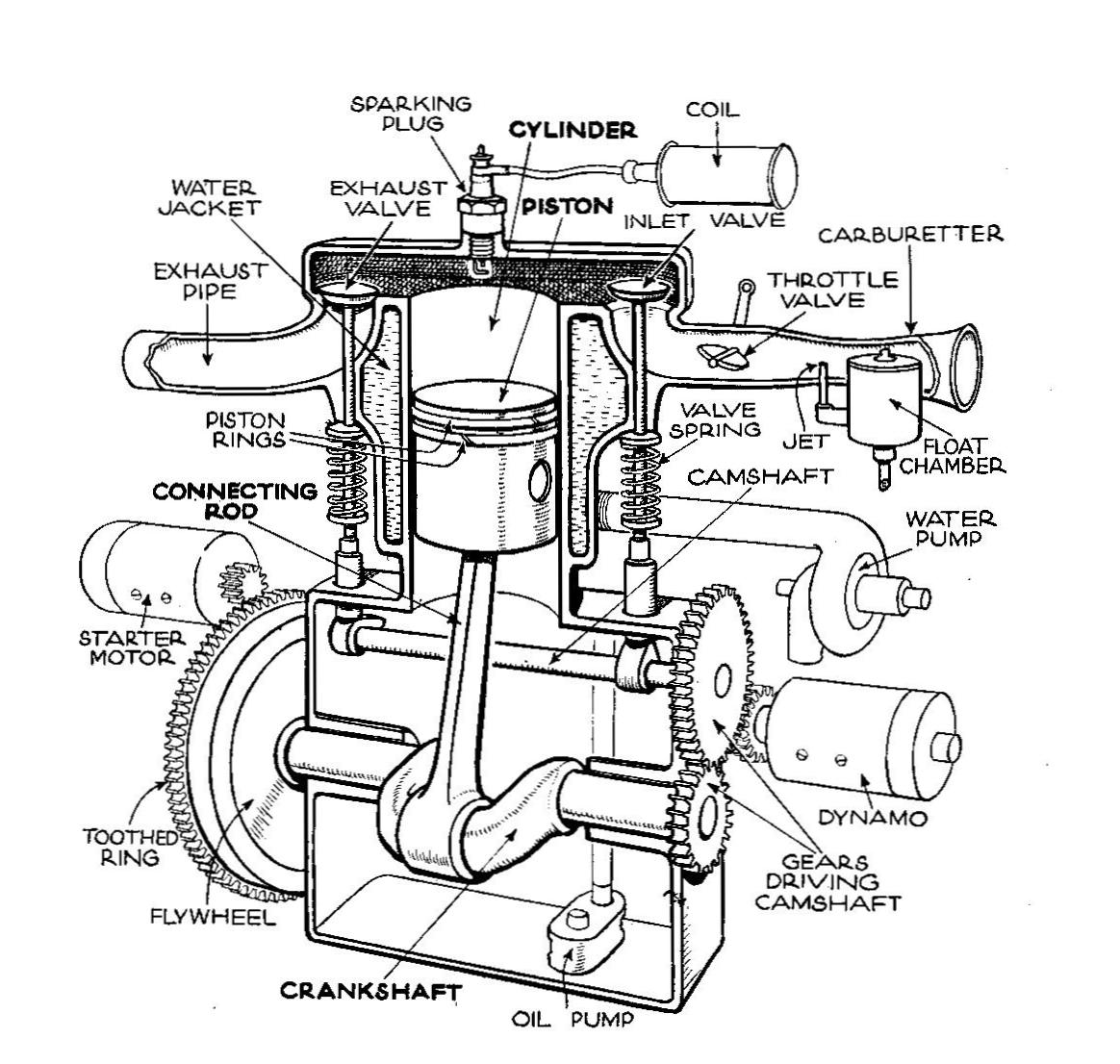 1164x1106 Wrg Motor Engine Diagram - Engine Parts Drawing