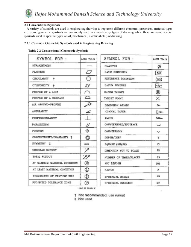 Engineering Drawing Symbols And Their Meanings Pdf at PaintingValley