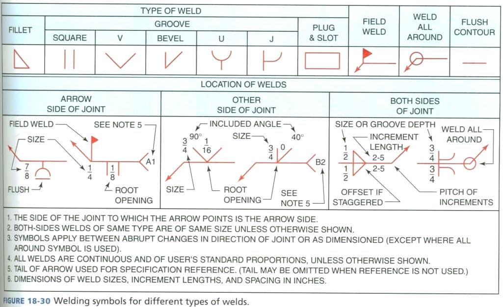 Welded type