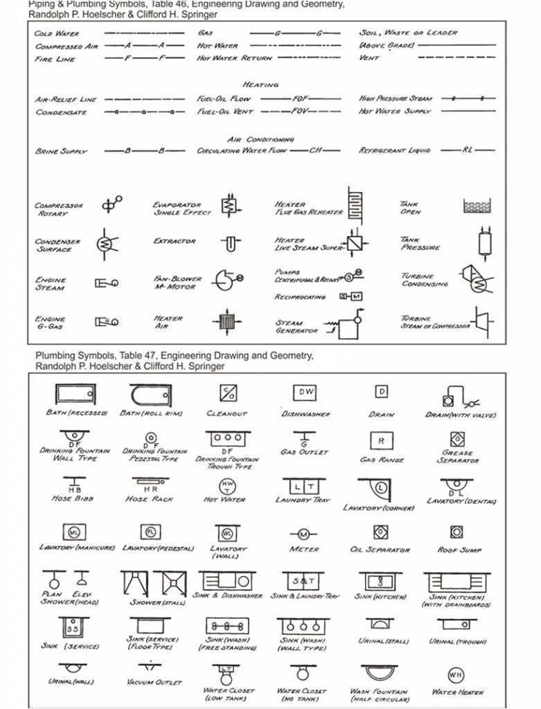 Engineering Drawing Symbols And Their Meanings Pdf At PaintingValley 