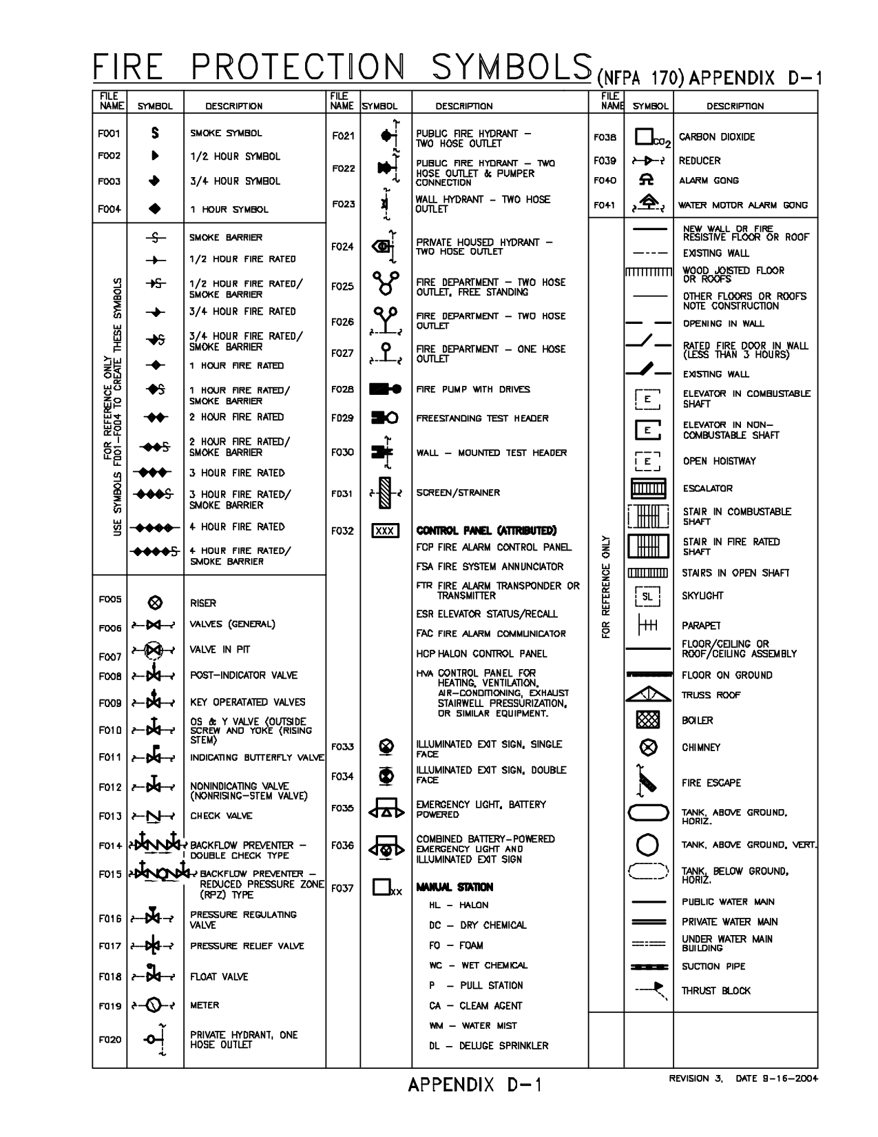 Engineering Drawing Symbols And Their Meanings Pdf At PaintingValley 