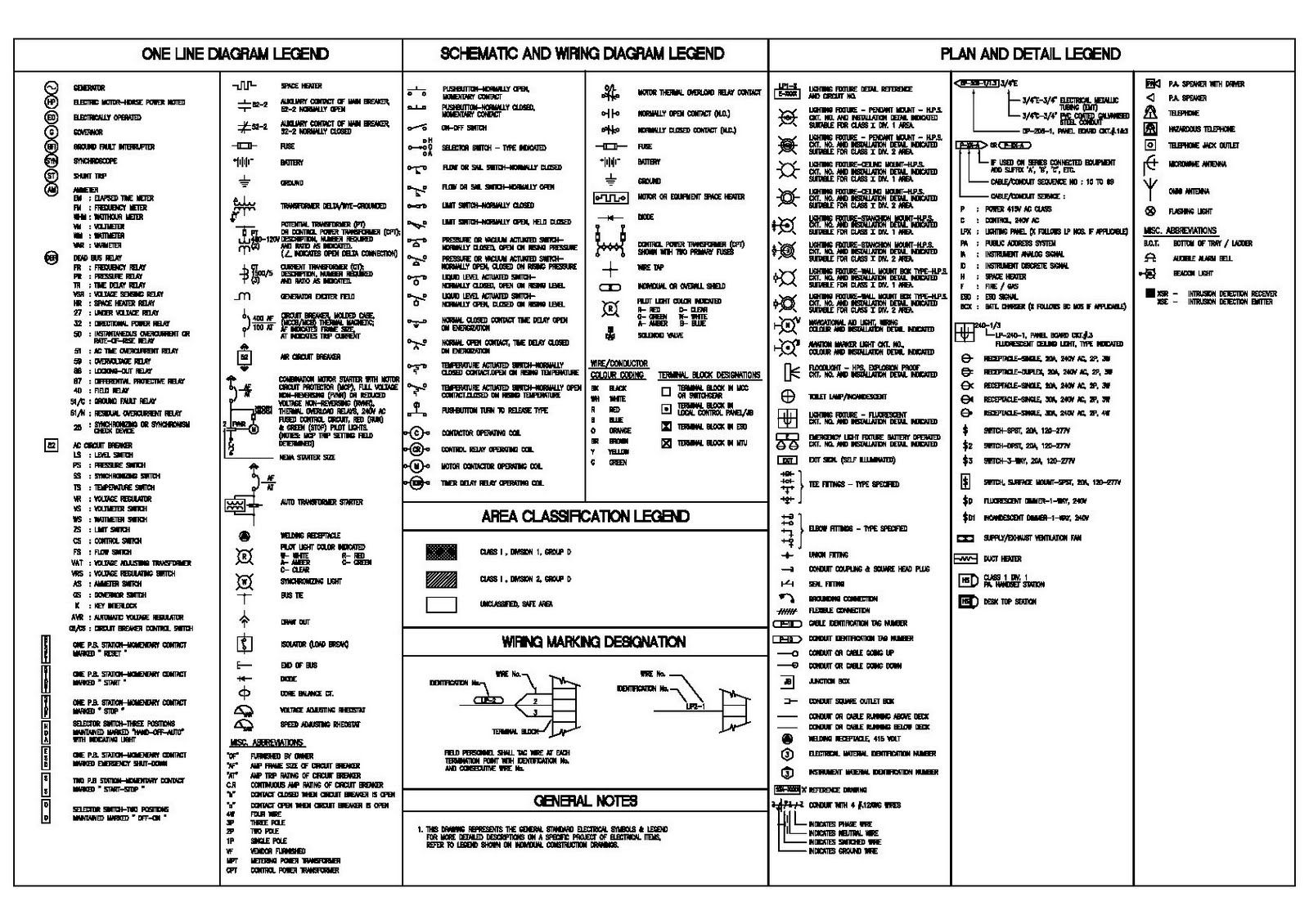 Engineering Drawing Symbols And Their Meanings Pdf At PaintingValley 