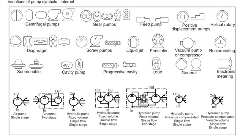 engineering-drawing-symbols-and-their-meanings-pdf-at-paintingvalley