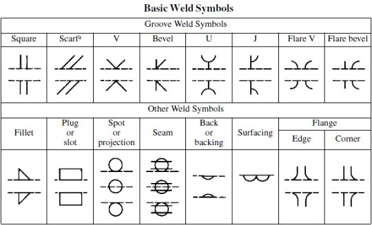 Standard Welding Symbols Chart