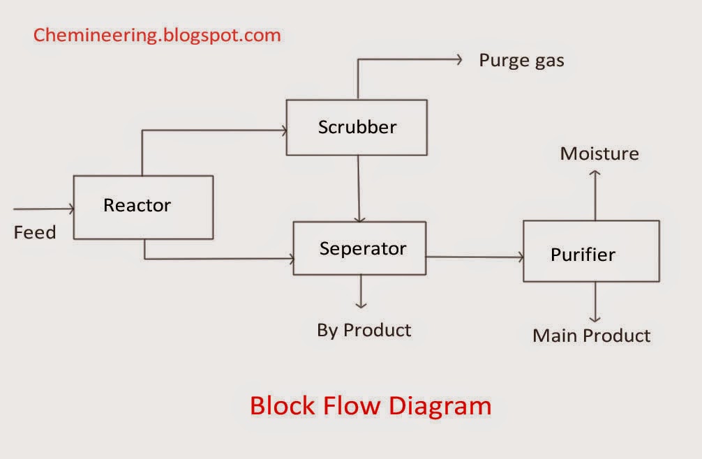 1006x658 Chemineering Types Of Chemical Engineering Drawings - Engineering Drawing Symbols And Their Meanings Pdf