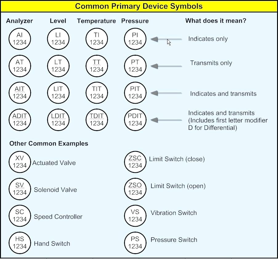 Engineering Drawing Symbols Triangle