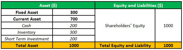 609x166 drawing account - Entry Drawing