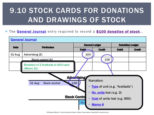 638x479 stock cards for donations and drawings of stock - Entry Drawing